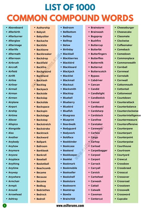 Types and List of 1000+ Compound Words in English .